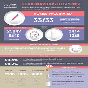 Covid-19 Summary Infographic (Updated)